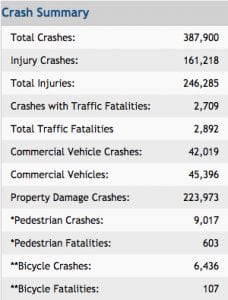 Florida traffic accidents attorney