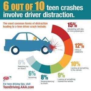 distracted driver accidents