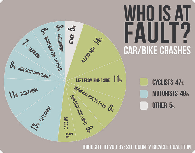 bike crash statistics