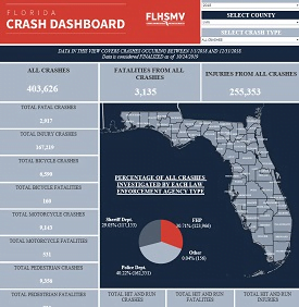 Florida car accident statistics